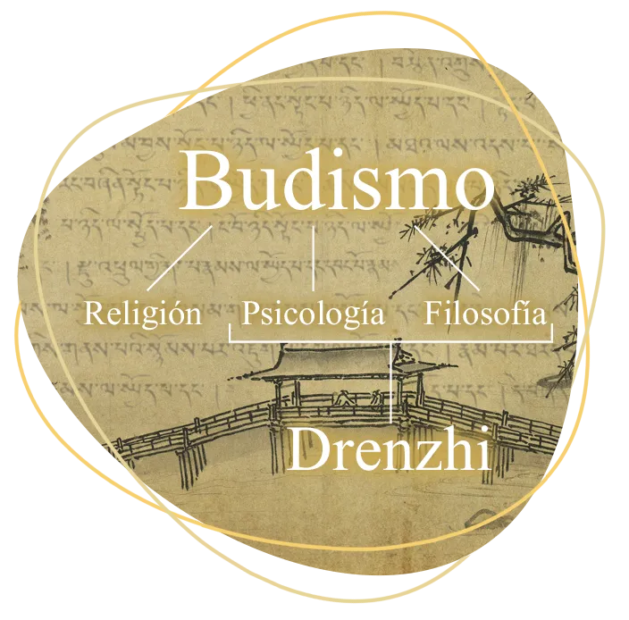 Fundamento Filosófico | Drenzhi Fundamento Filosófico
