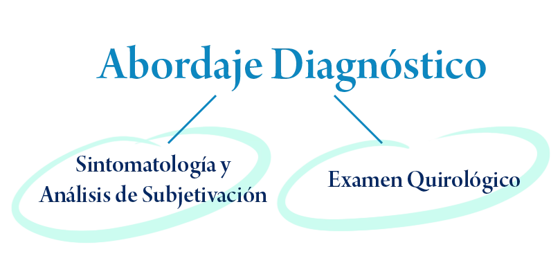 Diagnóstico Drenzhi | Drenzhi Abordaje Diagnóstico