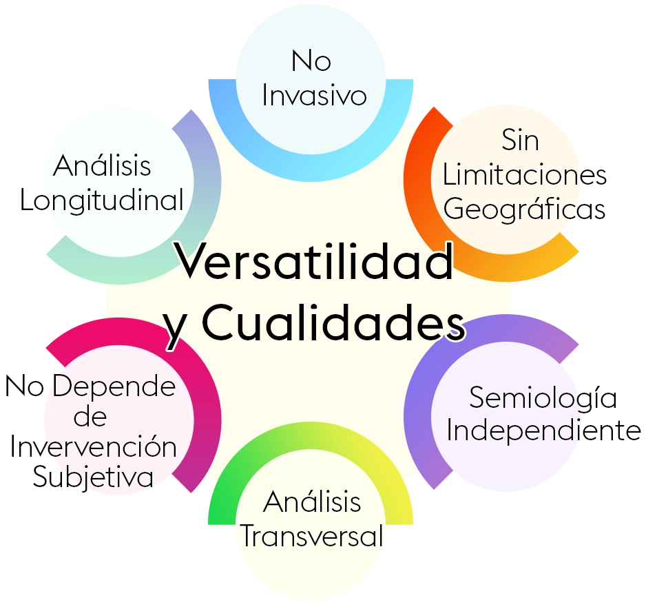 Quirología Aplicada | Drenzhi Versatilidad